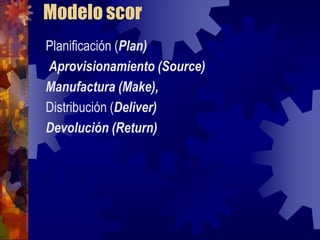 Modelo scor
Planificación (Plan)
Aprovisionamiento (Source)
Manufactura (Make),
Distribución (Deliver)
Devolución (Return)
 