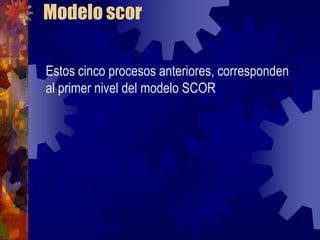 Modelo scor

Estos cinco procesos anteriores, corresponden
al primer nivel del modelo SCOR
 