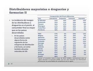 Distribuidores mayoristas o droguerías y
farmacias II
                                                  Composición del Pr...
