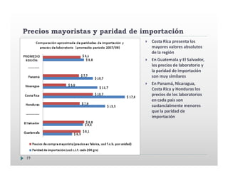 Precios mayoristas y paridad de importación
                                  Costa Rica presenta los
                    ...