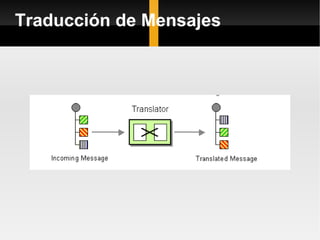 Traducción de Mensajes 