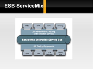 ESB ServiceMix 