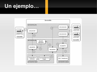 Servicemix Component Apache Servicemix | PPT