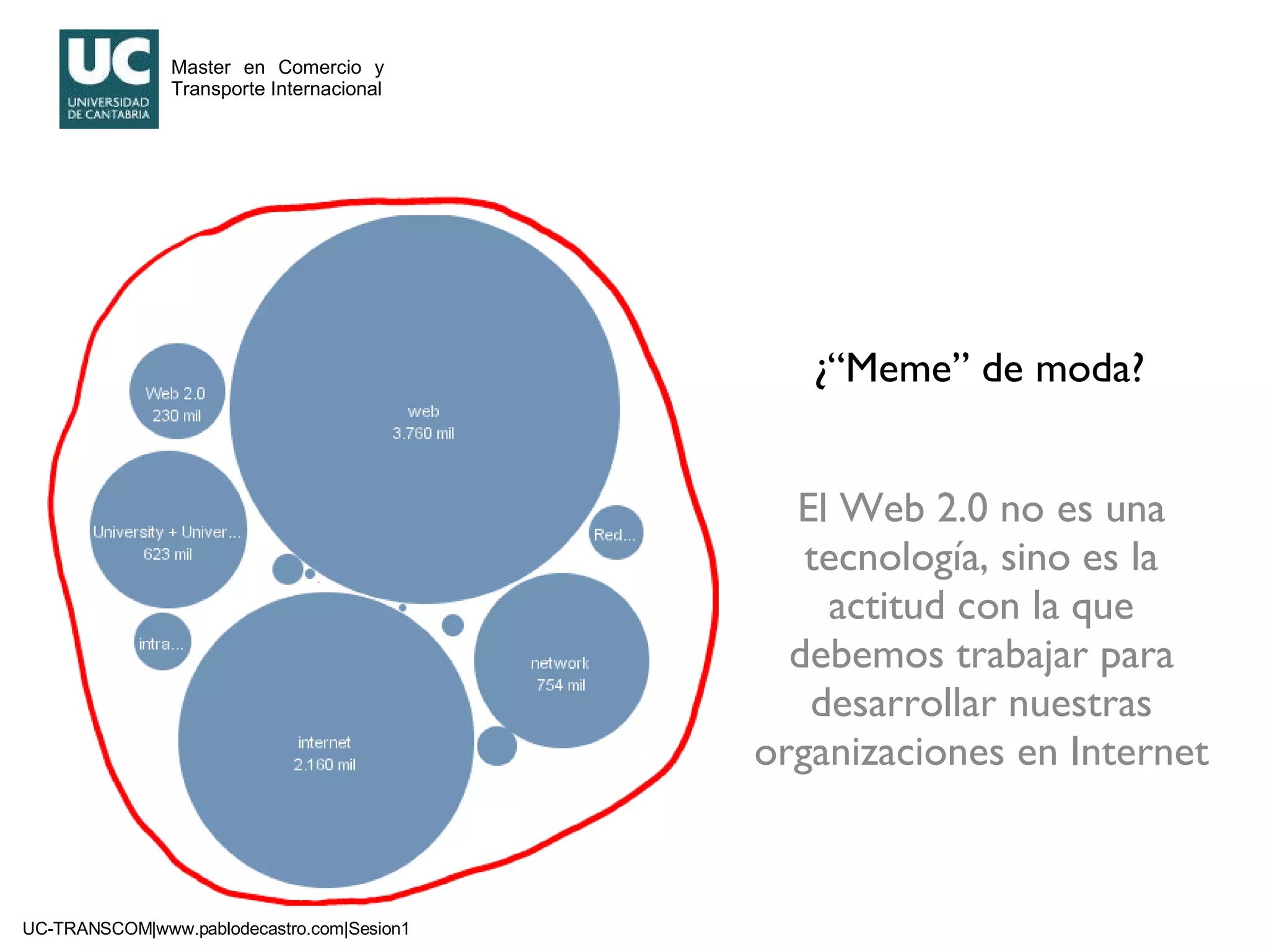 ¿“Meme” de moda? El Web 2.0 no es una tecnología, sino es la actitud con la que debemos trabajar para desarrollar nuestras organizaciones en Internet 