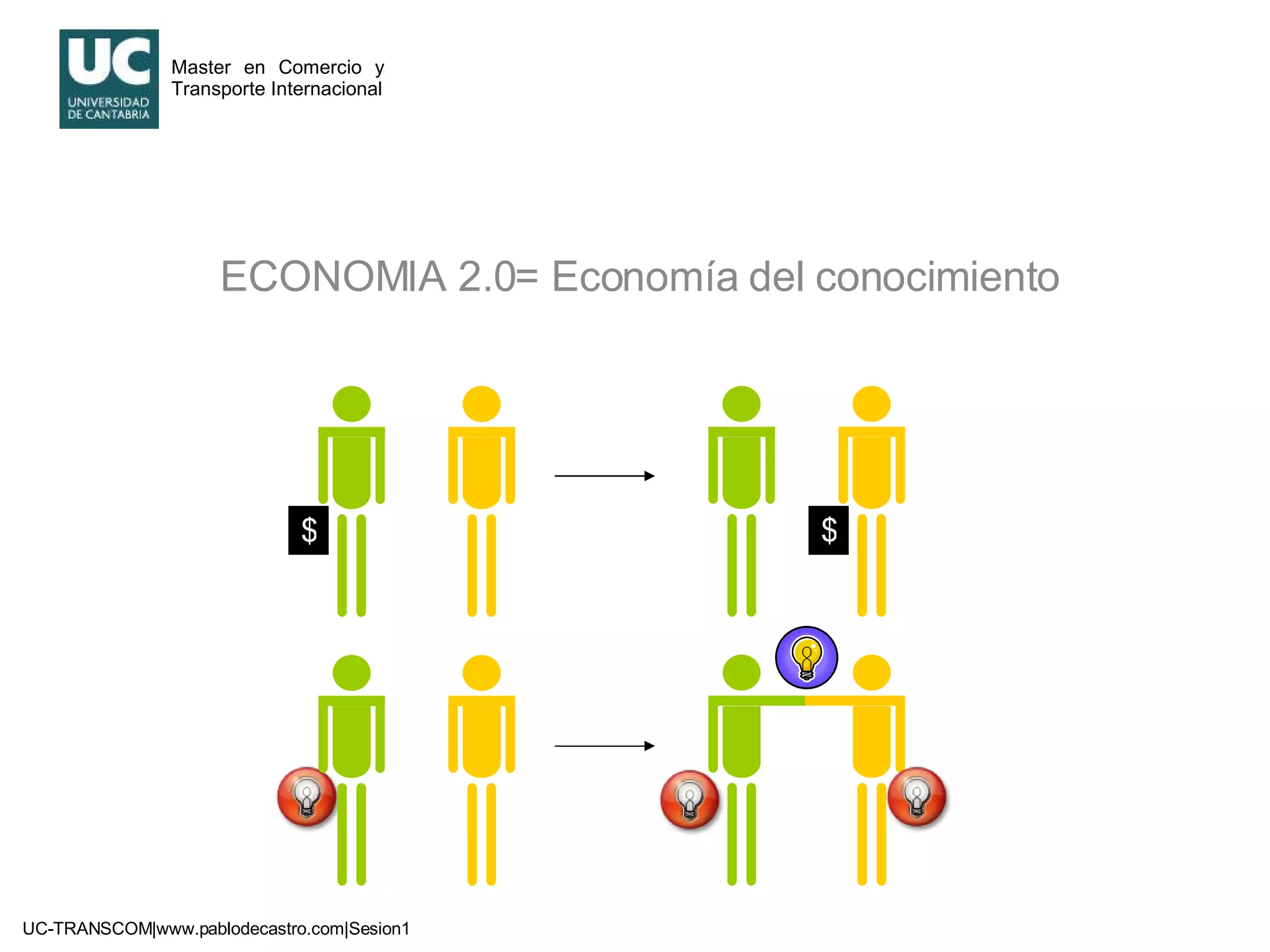 ECONOMIA 2.0= Economía del conocimiento $ $ 