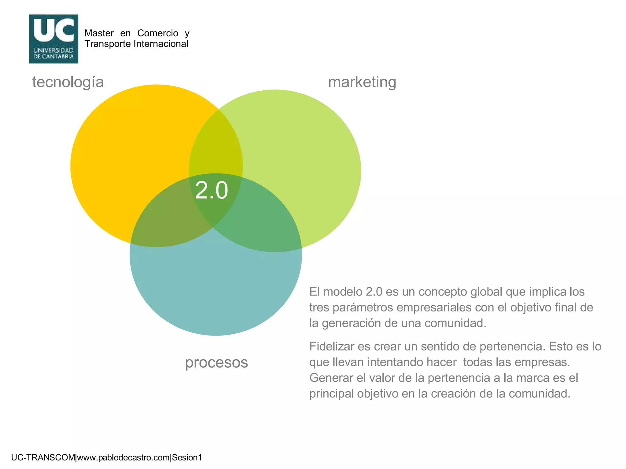 El modelo 2.0 es un concepto global que implica los tres parámetros empresariales con el objetivo final de la generación de una comunidad. Fidelizar es crear un sentido de pertenencia. Esto es lo que llevan intentando hacer  todas las empresas. Generar el valor de la pertenencia a la marca es el principal objetivo en la creación de la comunidad. tecnología marketing procesos 2.0 