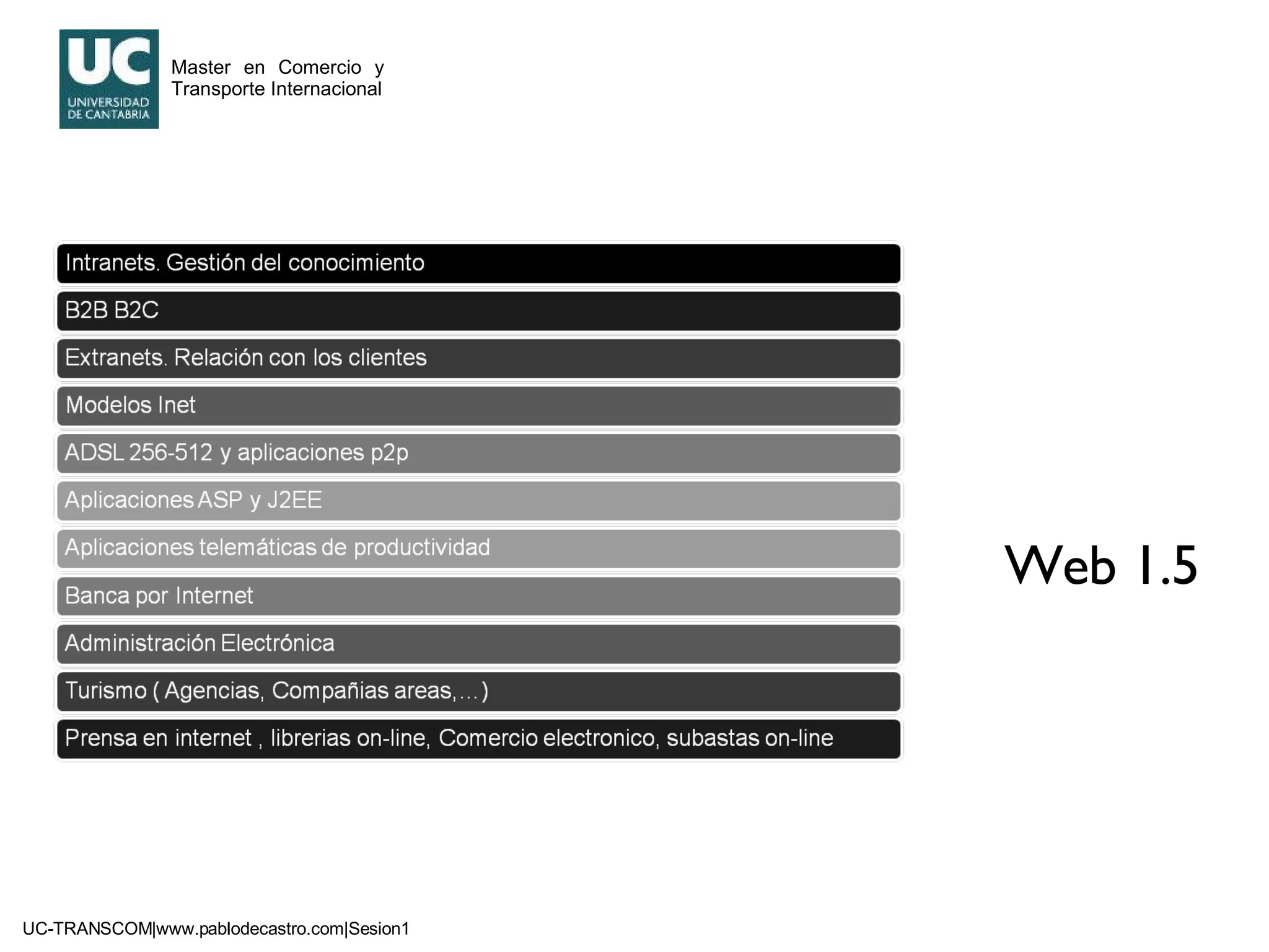 Web 1.5 