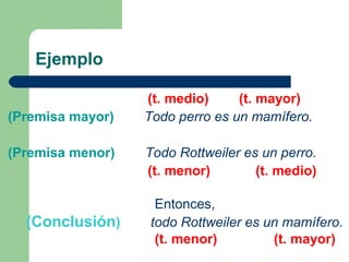 13
Ejemplo
(t. medio) (t. mayor)
(Premisa mayor) Todo perro es un mamífero.
(Premisa menor) Todo Rottweiler es un perro.
(t. menor) (t. medio)
Entonces,
(Conclusión) todo Rottweiler es un mamífero.
(t. menor) (t. mayor)
 