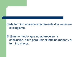 14
Cada término aparece exactamente dos veces en
el silogismo.
El término medio, que no aparece en la
conclusión, sirve para unir el término menor y el
término mayor.
 