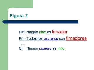 Figura 2
PM: Ningún niño es timador
Pm: Todos los usureros son timadores
Cl: Ningún usurero es niño
 