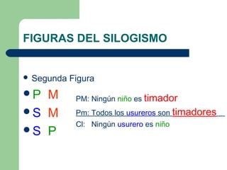 FIGURAS DEL SILOGISMO
 Segunda Figura
P M
S M
S P
PM: Ningún niño es timador
Pm: Todos los usureros son timadores
Cl: Ningún usurero es niño
 