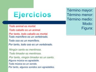 Todo animal es mortal.
Todo caballo es un animal.
Por tanto, todo caballo es mortal.
Todo mamífero es un vertebrado.
Todo oso es un mamífero.
Por tanto, todo oso es un vertebrado.
Ningún santo es mentiroso.
Todo timador es mentiroso.
Por tanto, ningún timador es un santo.
Término mayor:
Término menor:
Término medio:
Modo:
Figura:
Término mayor:
Término menor:
Término medio:
Modo:
Figura:
Alguna música es agradable.
Toda música es un sonido.
Por tanto, algunos sonidos son agradables.
 