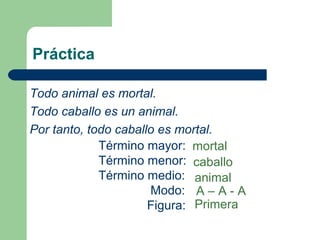 44
Práctica
Todo animal es mortal.
Todo caballo es un animal.
Por tanto, todo caballo es mortal.
Término mayor:
Término menor:
Término medio:
Modo:
Figura:
mortal
caballo
animal
A – A - A
Primera
 