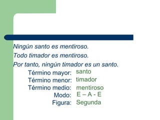 46
Ningún santo es mentiroso.
Todo timador es mentiroso.
Por tanto, ningún timador es un santo.
Término mayor:
Término menor:
Término medio:
Modo:
Figura:
santo
timador
mentiroso
E – A - E
Segunda
 
