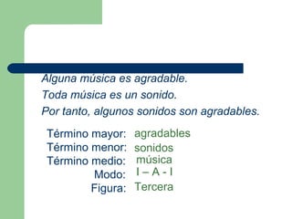 47
Alguna música es agradable.
Toda música es un sonido.
Por tanto, algunos sonidos son agradables.
Término mayor:
Término menor:
Término medio:
Modo:
Figura:
agradables
sonidos
música
I – A - I
Tercera
 