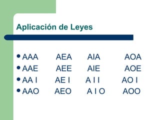 Aplicación de Leyes
AAA AEA AIA AOA
AAE AEE AIE AOE
AA I AE I A I I AO I
AAO AEO A I O AOO
 