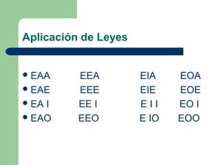 Aplicación de Leyes
EAA EEA EIA EOA
EAE EEE EIE EOE
EA I EE I E I I EO I
EAO EEO E IO EOO
 