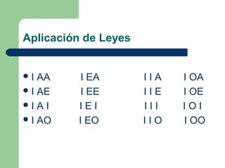 Aplicación de Leyes
I AA I EA I I A I OA
I AE I EE I I E I OE
I A I I E I I I I I O I
I AO I EO I I O I OO
 