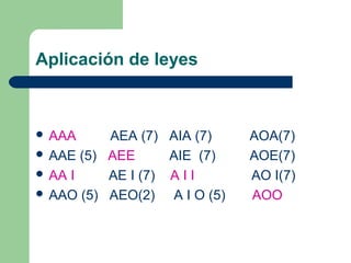 Aplicación de leyes
 AAA AEA (7) AIA (7) AOA(7)
 AAE (5) AEE AIE (7) AOE(7)
 AA I AE I (7) A I I AO I(7)
 AAO (5) AEO(2) A I O (5) AOO
 