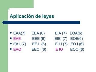Aplicación de leyes
 EAA(7) EEA (6) EIA (7) EOA(6)
 EAE EEE (6) EIE (7) EOE(6)
 EA I (7) EE I (6) E I I (7) EO I (6)
 EAO EEO (6) E IO EOO (6)
 