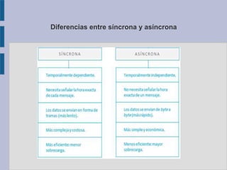 Diferencias entre síncrona y asíncrona
 