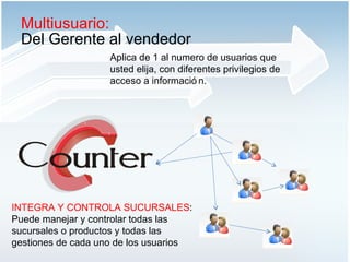 Multiusuario: Del Gerente al vendedor Aplica de 1 al numero de usuarios que usted elija, con diferentes privilegios de acceso a información. INTEGRA Y CONTROLA SUCURSALES : Puede manejar y controlar todas las sucursales o productos y todas las gestiones de cada uno de los usuarios 