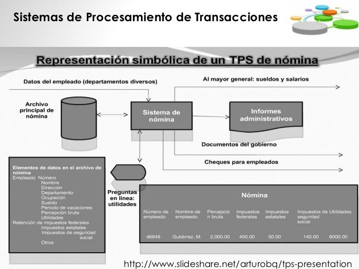 Presentacion sistema de procesamiento de transacciones
