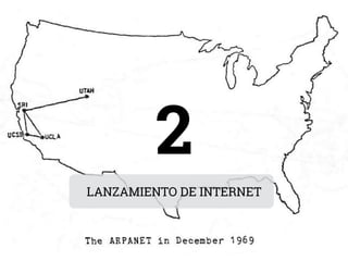 LANZAMIENTO DE INTERNET
2
 