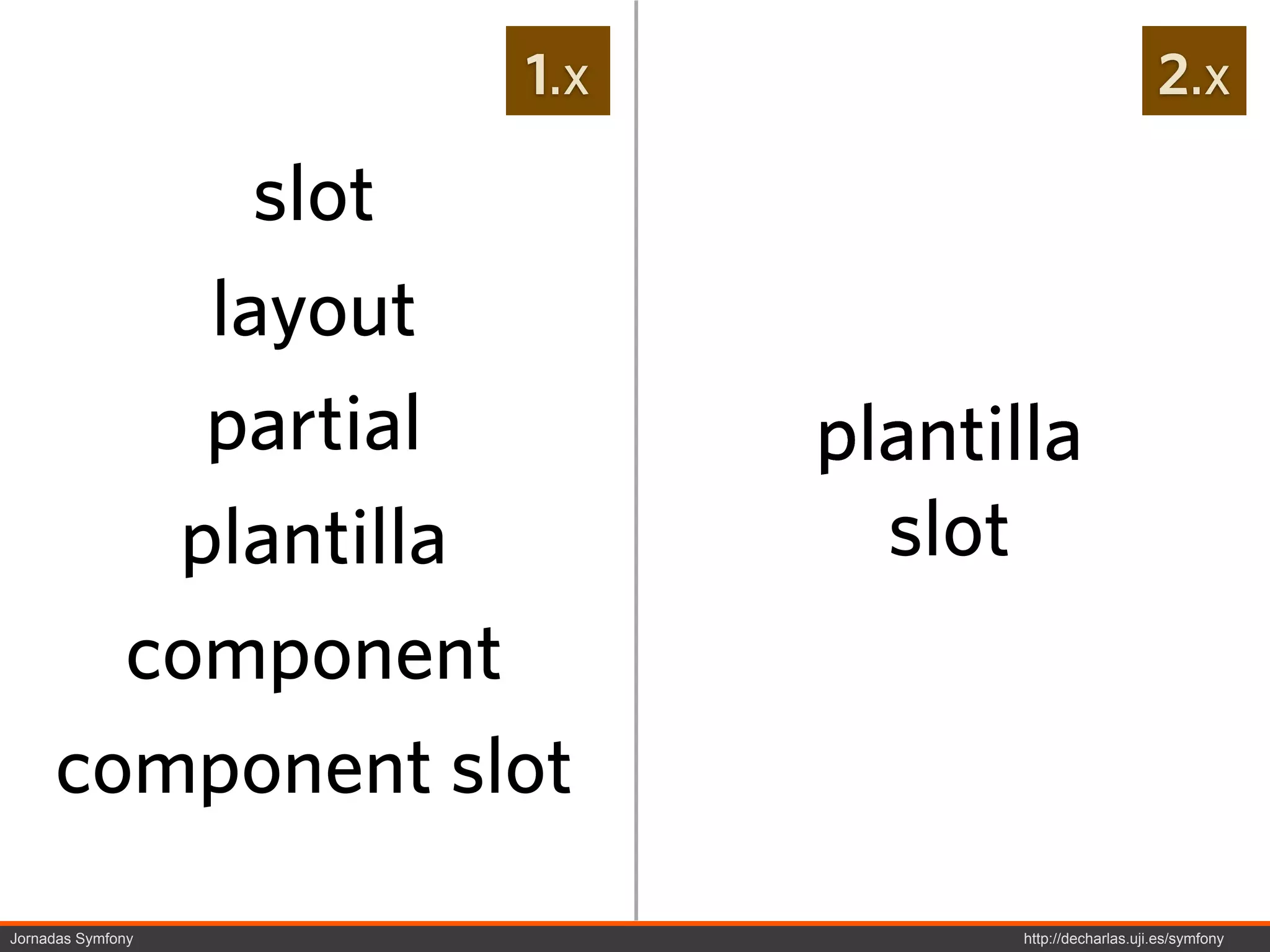 1.x                              2.x

           slot
         layout
         partial         plantilla
        plantilla          slot
       component
     component slot
Jornadas Symfony                http://decharlas.uji.es/symfony
 