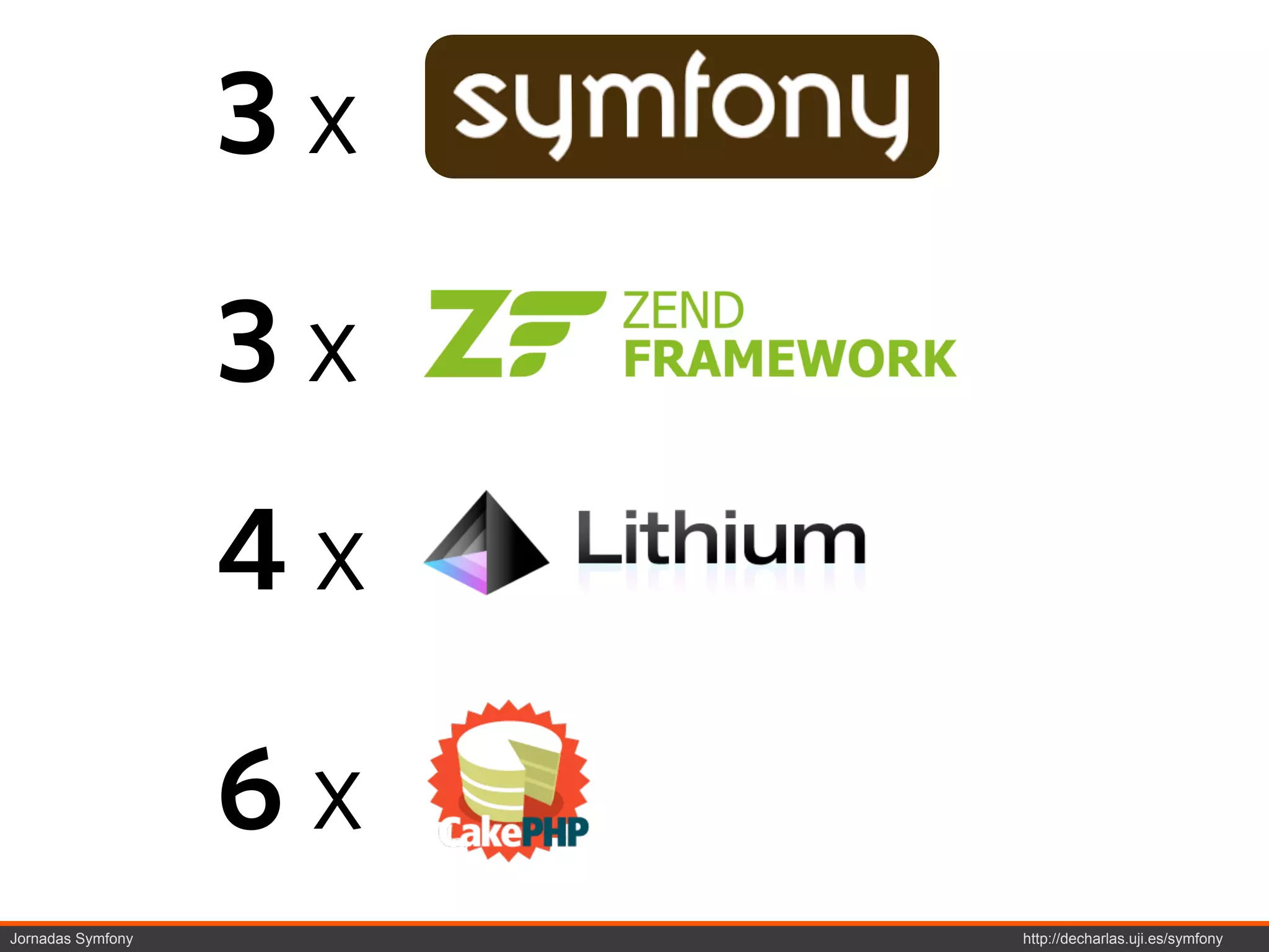 3x
                   3x
                   4x

                   6x
Jornadas Symfony        http://decharlas.uji.es/symfony
 