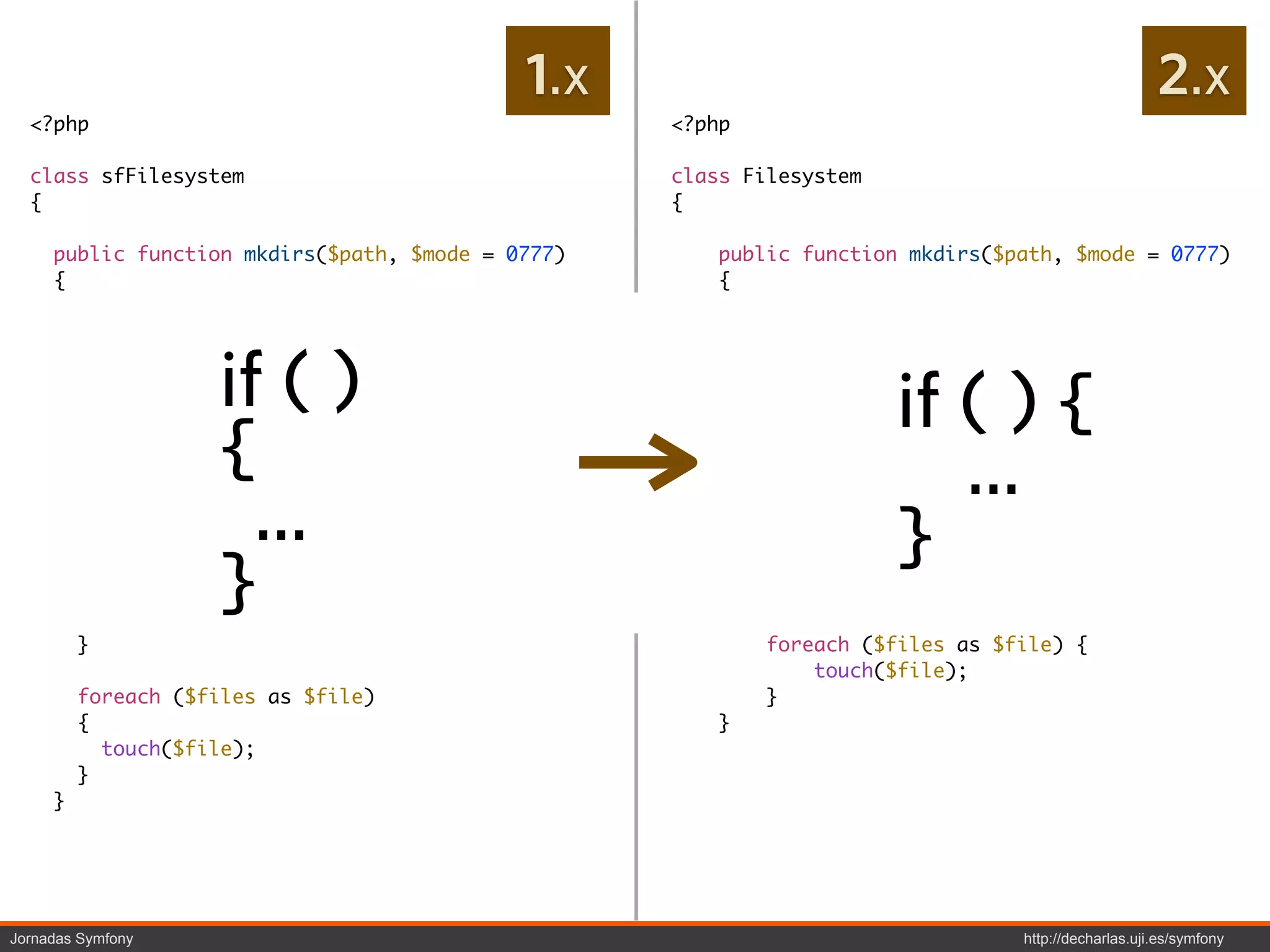 1.x                                                    2.x
  <?php                                             <?php

  class sfFilesystem                                class Filesystem
  {                                                 {

     public function mkdirs($path, $mode = 0777)       public function mkdirs($path, $mode = 0777)
     {                                                 {
       if (is_dir($path))                                  if (is_dir($path)) {
       {                                                       return true;


                    if ( )
         return true;                                      }
       }
                                                                       if ( ) {
                                                            return @mkdir($path, $mode, true);

     }              {
         return @mkdir($path, $mode, true);            }

                                                                          ...
                      ...
                                                       public function touch($files)


                                                                       }
     public function touch($files)                     {
     {                                                     if (!is_array($files)) {

       {            }
       if (!is_array($files))

         $files = array($files);
                                                           }
                                                               $files = array($files);


       }                                                    foreach ($files as $file) {
                                                                touch($file);
         foreach ($files as $file)                          }
         {                                             }
           touch($file);
         }
     }




Jornadas Symfony                                                                 http://decharlas.uji.es/symfony
 