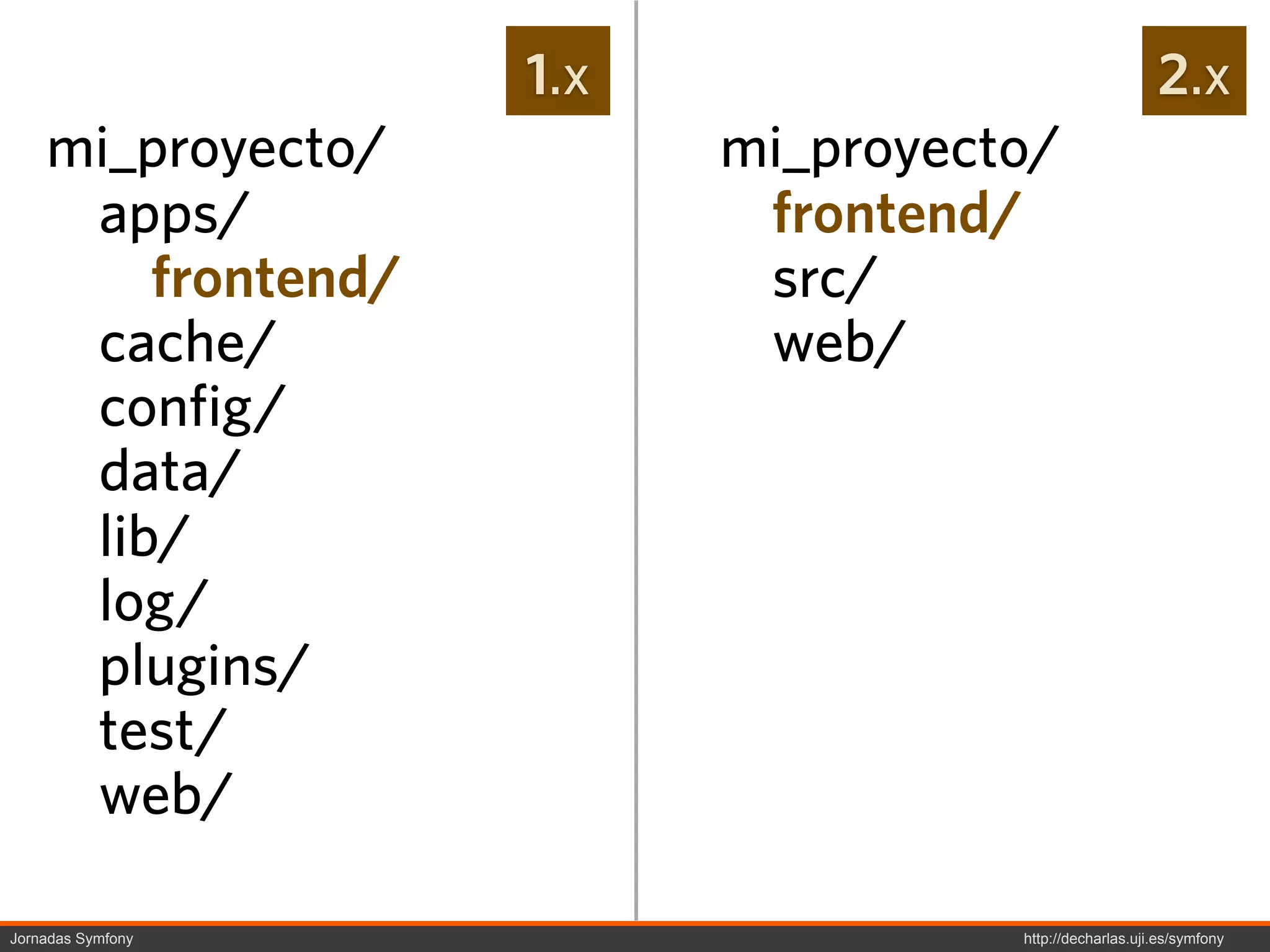 1.x                                 2.x
    mi_proyecto/          mi_proyecto/
     apps/                 frontend/
        frontend/          src/
     cache/                web/
     config/
     data/
     lib/
     log/
     plugins/
     test/
     web/

Jornadas Symfony                    http://decharlas.uji.es/symfony
 