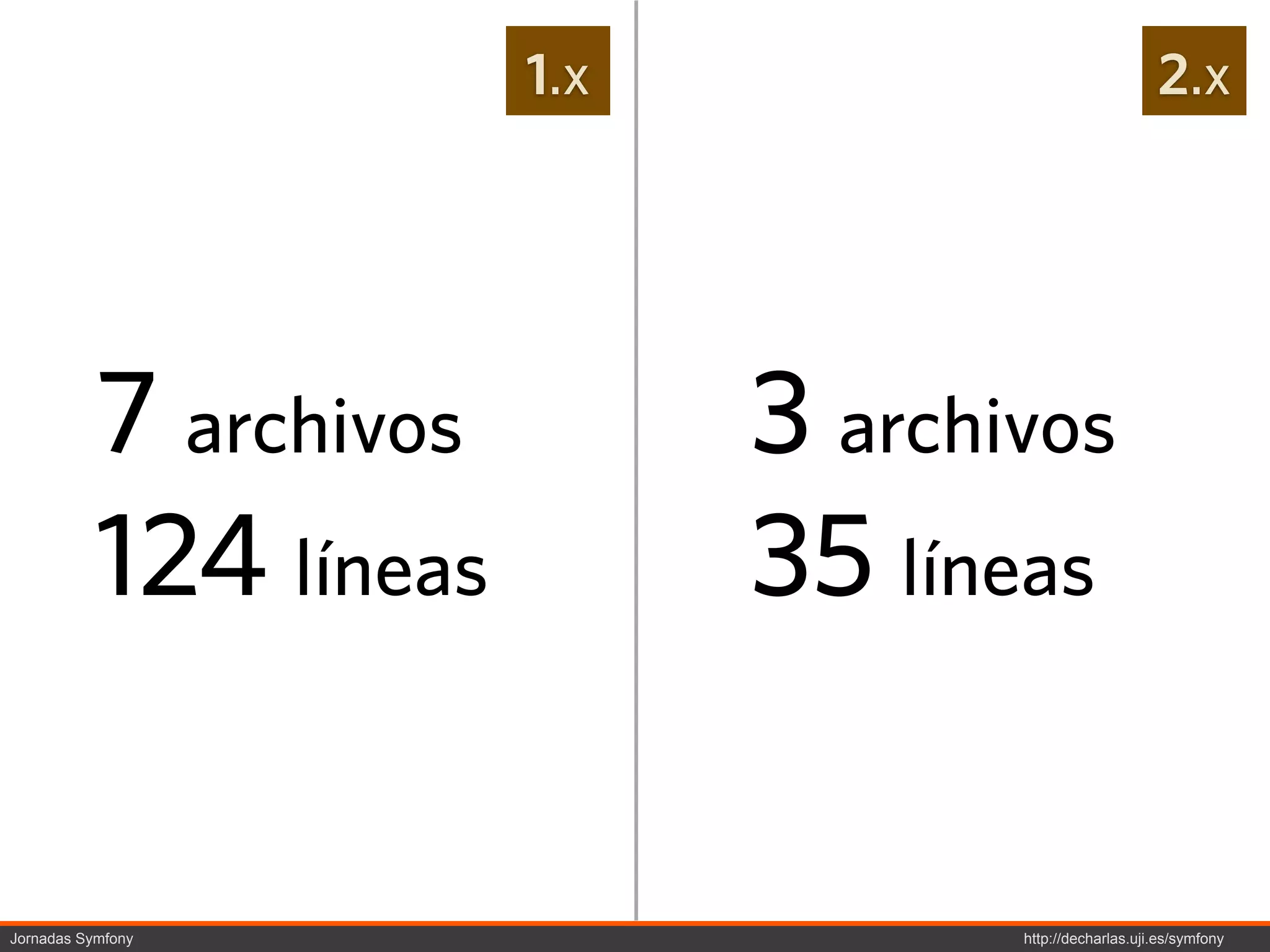 1.x                              2.x




           7 archivos         3 archivos
           124 líneas         35 líneas

Jornadas Symfony                     http://decharlas.uji.es/symfony
 