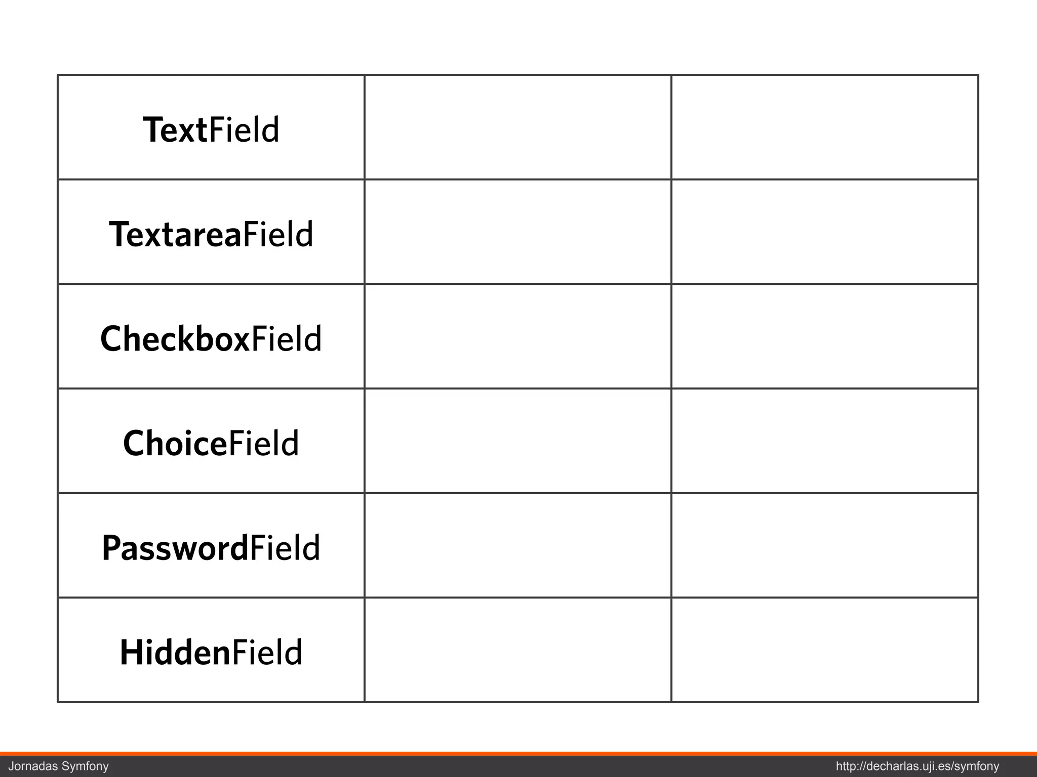 TextField

               TextareaField

              CheckboxField

                   ChoiceField

              PasswordField

                   HiddenField

Jornadas Symfony                 http://decharlas.uji.es/symfony
 