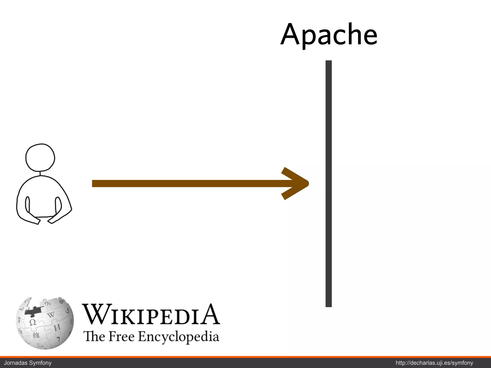 Apache




Jornadas Symfony            http://decharlas.uji.es/symfony
 