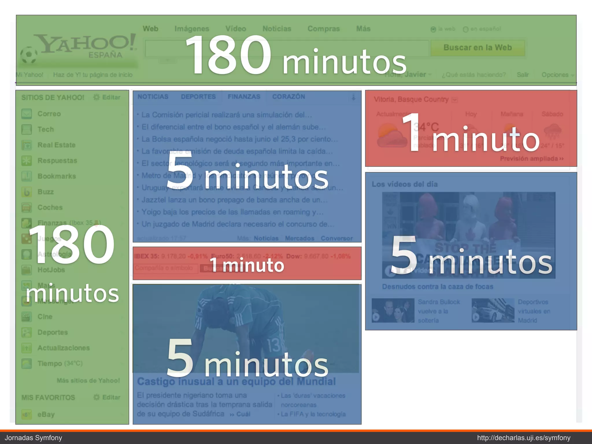 180 minutos
                               1 minuto
                   5 minutos
      180            1 minuto   5 minutos
     minutos

                   5 minutos
Jornadas Symfony                    http://decharlas.uji.es/symfony
 