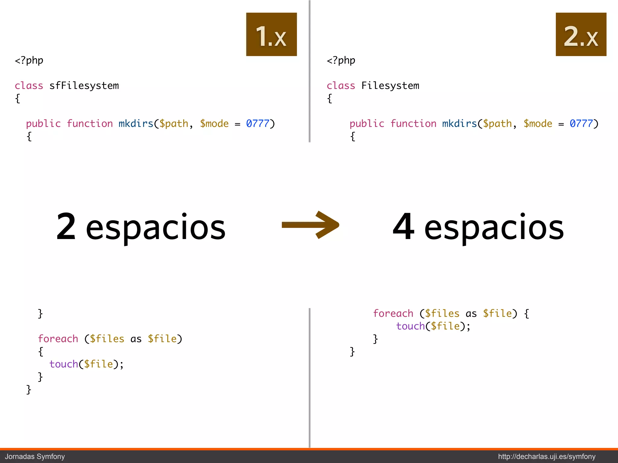 1.x                                                    2.x
  <?php                                             <?php

  class sfFilesystem                                class Filesystem
  {                                                 {

     public function mkdirs($path, $mode = 0777)       public function mkdirs($path, $mode = 0777)
     {                                                 {
       if (is_dir($path))                                  if (is_dir($path)) {
       {                                                       return true;
         return true;                                      }
       }
                                                            return @mkdir($path, $mode, true);


             2 espacios                                        4 espacios
         return @mkdir($path, $mode, true);            }
     }
                                                       public function touch($files)
     public function touch($files)                     {
     {                                                     if (!is_array($files)) {
       if (!is_array($files))                                  $files = array($files);
       {                                                   }
         $files = array($files);
       }                                                    foreach ($files as $file) {
                                                                touch($file);
         foreach ($files as $file)                          }
         {                                             }
           touch($file);
         }
     }




Jornadas Symfony                                                                 http://decharlas.uji.es/symfony
 