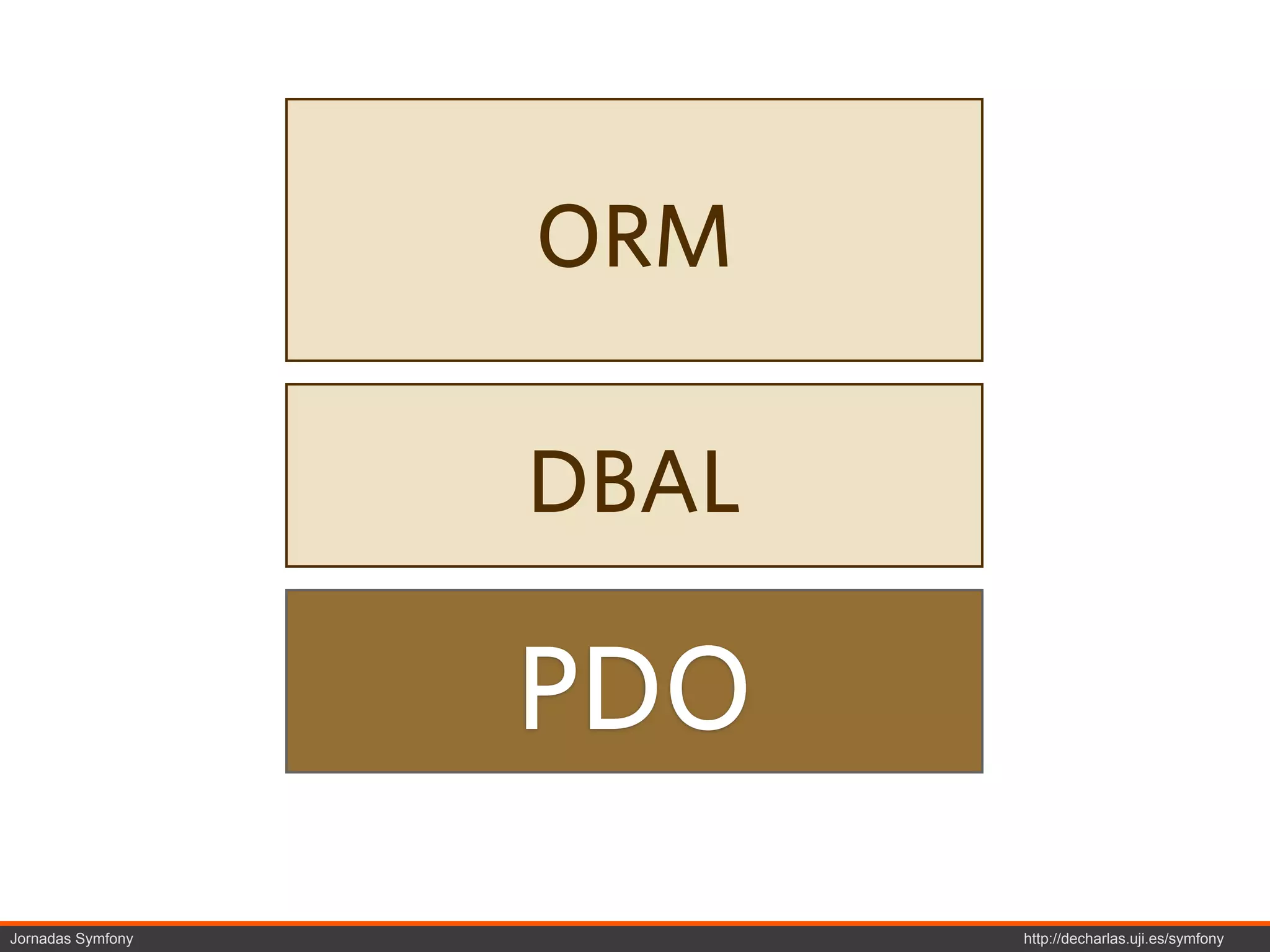 ORM

                   DBAL

                   PDO
Jornadas Symfony          http://decharlas.uji.es/symfony
 