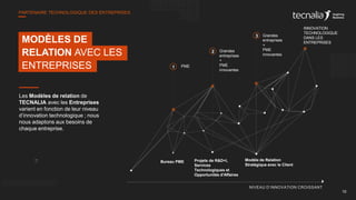 Les Modèles de relation de
TECNALIA avec les Entreprises
varient en fonction de leur niveau
d’innovation technologique ; nous
nous adaptons aux besoins de
chaque entreprise.
MODÈLES DE
RELATION AVEC LES
ENTREPRISES PME
Grandes
entreprises
+
PME
innovantes
Grandes
entreprises
+
PME
innovantes
INNOVATION
TECHNOLOGIQUE
DANS LES
ENTREPRISES
Projets de R&D+I,
Services
Technologiques et
Opportunités d'Affaires
Modèle de Relation
Stratégique avec le Client
Bureau PME
NIVEAU D’INNOVATION CROISSANT
1
2
3
10
PARTENAIRE TECHNOLOGIQUE DES ENTREPRISES
 