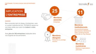 IMPLICATION
D'ENTREPRISE
6
Membres
institutionnels
Gouvernement basque,
Administration Générale de
l'Etat, Conseil provincial,
Université du Pays Basque
Membres
désignés
Personnes au prestige
reconnu
25 11
8
Membres
associés
Entreprises
Bien enracinée dans le réseau d’entreprises, avec
un soutien institutionnel fort, TECNALIA repose sur
une base solide pour servir de moteur à votre
entreprise.
Avec plus de 100 entreprises impliquées dans
nos Organes de Gouvernement.
Membres
numéraires
Mairies et organisations
patronales
8
PARTENAIRE TECHNOLOGIQUE DES ENTREPRISES
 