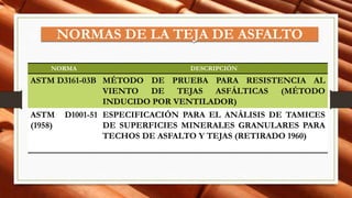 NORMAS DE LA TEJA DE ASFALTO
NORMA DESCRIPCIÓN
ASTM D3161-03B MÉTODO DE PRUEBA PARA RESISTENCIA AL
VIENTO DE TEJAS ASFÁLTICAS (MÉTODO
INDUCIDO POR VENTILADOR)
ASTM D1001-51
(1958)
ESPECIFICACIÓN PARA EL ANÁLISIS DE TAMICES
DE SUPERFICIES MINERALES GRANULARES PARA
TECHOS DE ASFALTO Y TEJAS (RETIRADO 1960)
 