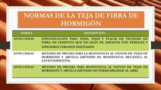 NORMAS DE LA TEJA DE FIBRA DE
HORMIGÓN
NORMA DESCRIPCIÓN
ASTM C1530-04 ESPECIFICACIÓN PARA TEJAS, TEJAS Y PLACAS DE TECHADO DE
FIBRA DE CEMENTO QUE NO SEAN DE AMIANTO CON PERFILES Y
ESPESORES VARIADOS DISEÑADOS
ASTM C1568-05 MÉTODO DE PRUEBA PARA LA RESISTENCIA AL VIENTO DE TEJAS DE
HORMIGÓN Y ARCILLA (MÉTODO DE RESISTENCIA MECÁNICA AL
LEVANTAMIENTO)
ASTM C1570-03 MÉTODO DE PRUEBA PARA RESISTENCIA AL VIENTO DE TEJAS DE
HORMIGÓN Y ARCILLA (MÉTODO DE PERMEABILIDAD AL AIRE)
 