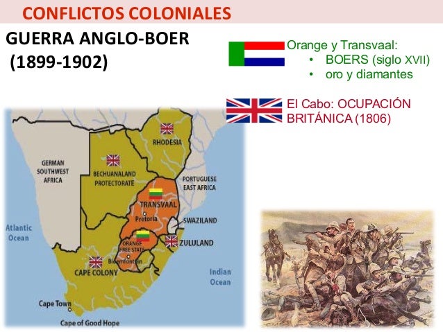 Imperialismo y colonialismo