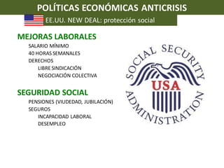 Presentacion Economía durante el período de Entreguerras (1918-1939)