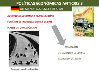 Presentacion Economía durante el período de Entreguerras (1918-1939)