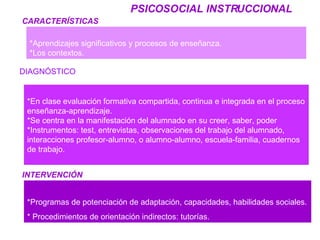 CARACTERÍSTICAS DIAGNÓSTICO INTERVENCIÓN *Aprendizajes signi f icativos y procesos de enseñanza. *Los contextos . *En clase evaluación formativa compartida, continua e integrada en el proceso enseñanza-aprendizaje . *Se centra en la manifestación del alumnado en su creer, saber, poder  *Instrumentos: test, entrevistas, observaciones del trabajo del alumnado, interacciones profesor-alumno, o alumno-alumno, escuela-familia, cuadernos de trabajo . *Programas de potenciación de adaptación, capacidades, habilidades sociales.   * Procedimientos de orientación indirectos: tutorías . PSICOSOCIAL INSTRUCCIONAL 