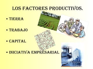Los Factores Productivos. Tierra Trabajo Capital Iniciativa Empresarial 
