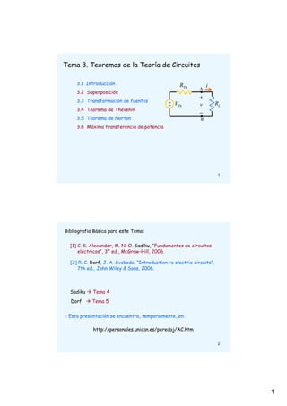Tema 3. Teoremas de la Teoría de Circuitos

     3.1 Introducción                               RTh           i
                                                              A
     3.2 Superposición
                                                              +
     3.3 Transformación de fuentes             + VTh
                                               −              v         RL
     3.4 Teorema de Thevenin
                                                              −
     3.5 Teorema de Norton                                    B
     3.6 Máxima transferencia de potencia




                                                                         1




Bibliografía Básica para este Tema:

  [1] C. K. Alexander, M. N. O. Sadiku, “Fundamentos de circuitos
      eléctricos”, 3ª ed., McGraw-Hill, 2006.

  [2] R. C. Dorf, J. A. Svoboda, “Introduction to electric circuits”,
     7th ed., John Wiley & Sons, 2006.



  Sadiku    Tema 4
  Dorf      Tema 5


- Esta presentación se encuentra, temporalmente, en:

            http://personales.unican.es/peredaj/AC.htm

                                                                         2




                                                                             1
 