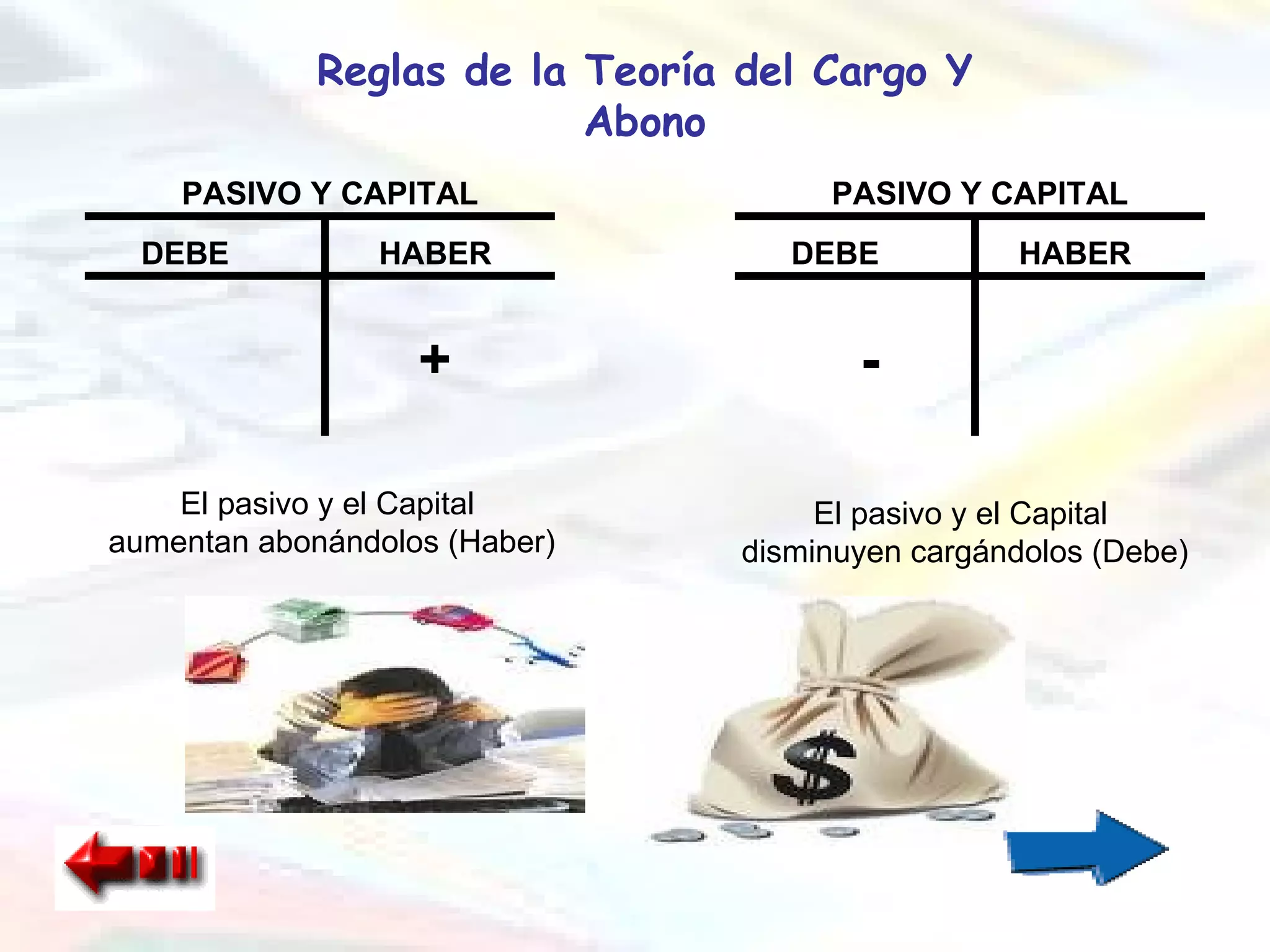 Presentacion Teoria Del Cargo Y Del Abono | PPT