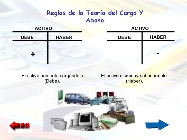 Presentacion Teoria Del Cargo Y Del Abono Presentacion Teoria Del Cargo Y Del Abono